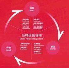 对话未来 品牌管理咨询国际集团的全球化战略与品牌重塑之道