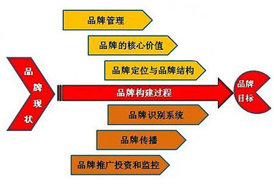 童装品牌推广正式进入深度推广模式时代