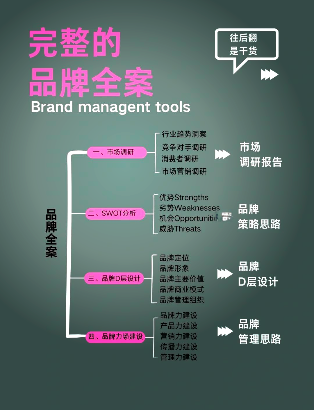 品牌管理全攻略 从定位到价值传递的完整体系